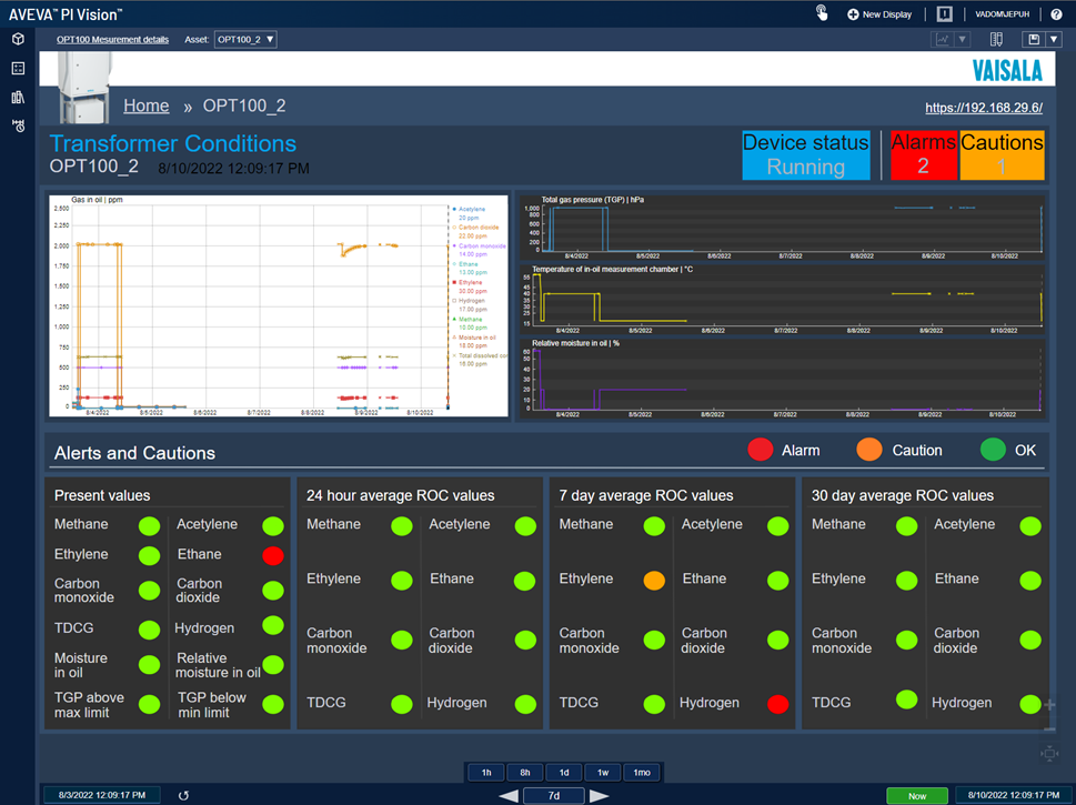 Figure 3: AVEVA PI System (formerly OSIsoft PI System), implementation of fleet overview and monitor data view by Vaisala with OPT100 Optimus™