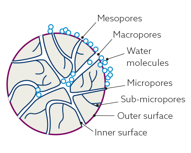 Typical structure