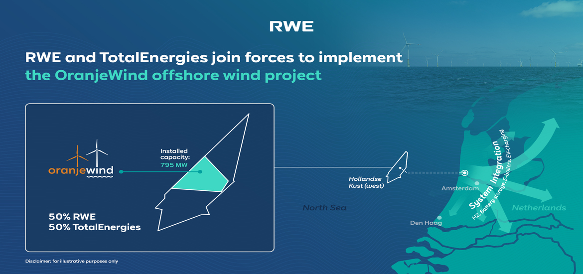 TotalEnergies and RWE to Develop OranjeWind Offshore Wind Farm as Blueprint for Dutch Energy