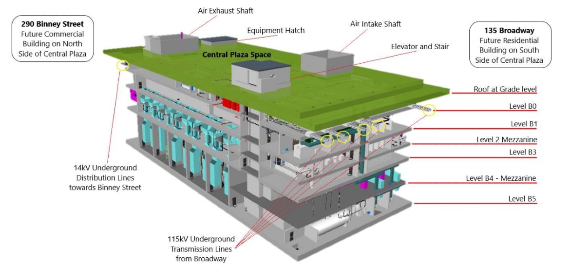 Eversource's $1.5 Billion Underground Substation Project Gains Tentative Approval